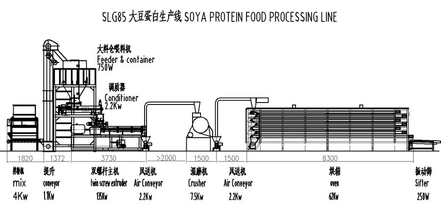 soya protein processing line