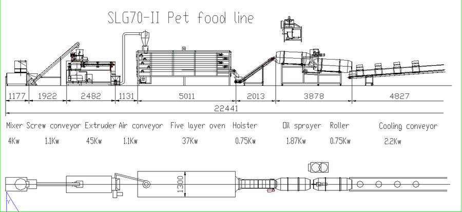 pet food plant