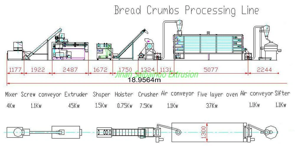 layout of panko bread crumb processing line 01