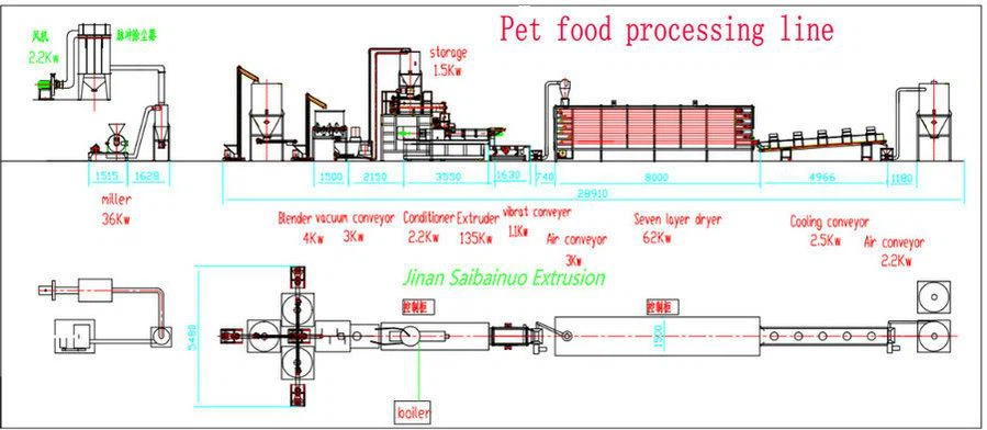 Layout of Dog Pet Food Processing Line
