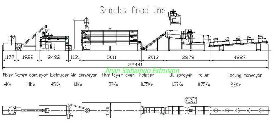 snacks plant