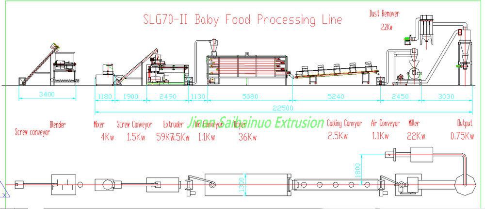 baby food processing line