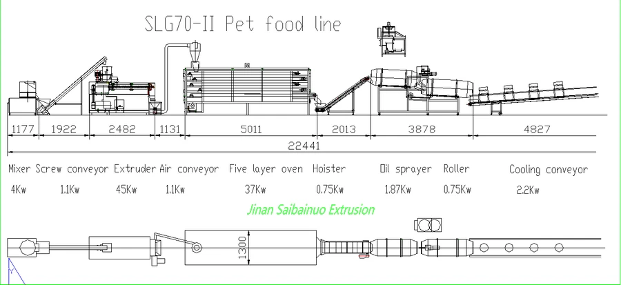 Layout of Dog Pet Food Processing Machinery Line 00 Layout of Dog Pet Food Processing Machinery Line 00