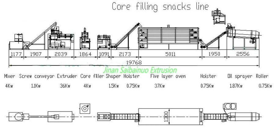 Core filling snacks food processing machinery layout Core filling snacks food processing machinery layout