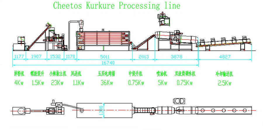 cheetos kurkure processing plant cheetos kurkure processing plant