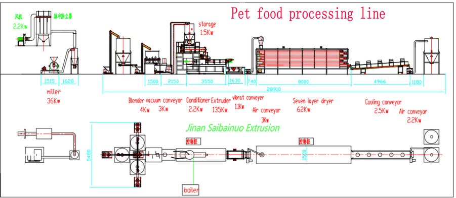 Layout of Dog Pet FoodPet Food Processing Machinery Line 01 Layout of Dog Pet FoodPet Food Processing Machinery Line 01