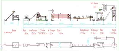 Modified Starch Processing Machine